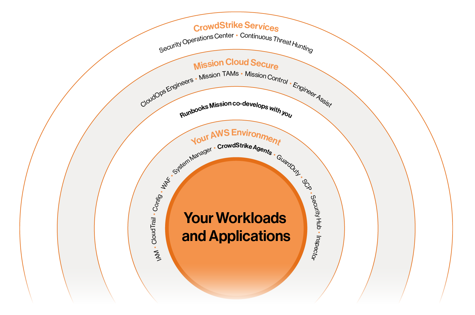 CrowdStrike_Security Graphic CrowdStrike_Security Graphic